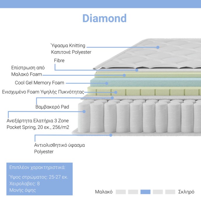 ΣΤΡΩΜΑ DIAMOND 160X200ΕΚ POCKET SPRING+ GEL MEMORY FOAM 25-27CM 
