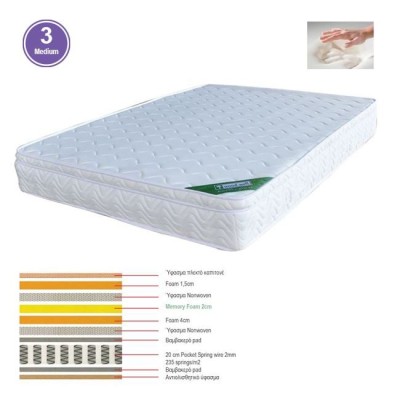 ΣΤΡΩΜΑ MEMORY FOAM 150x200/28cm  POCKET SPRING (37,6 KG) ΜΟΝΗΣ ΟΨΗΣ (3)