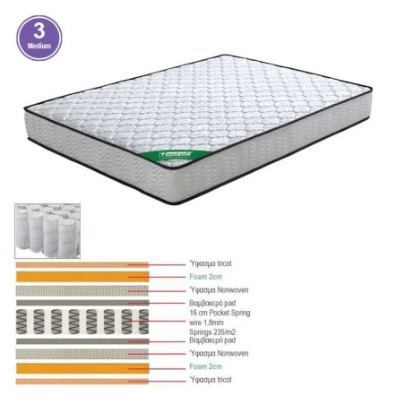 ΣΤΡΩΜΑ POCKET SPRING  100x200/20cm ΔΙΠΛΗΣ ΟΨΗΣ (3)